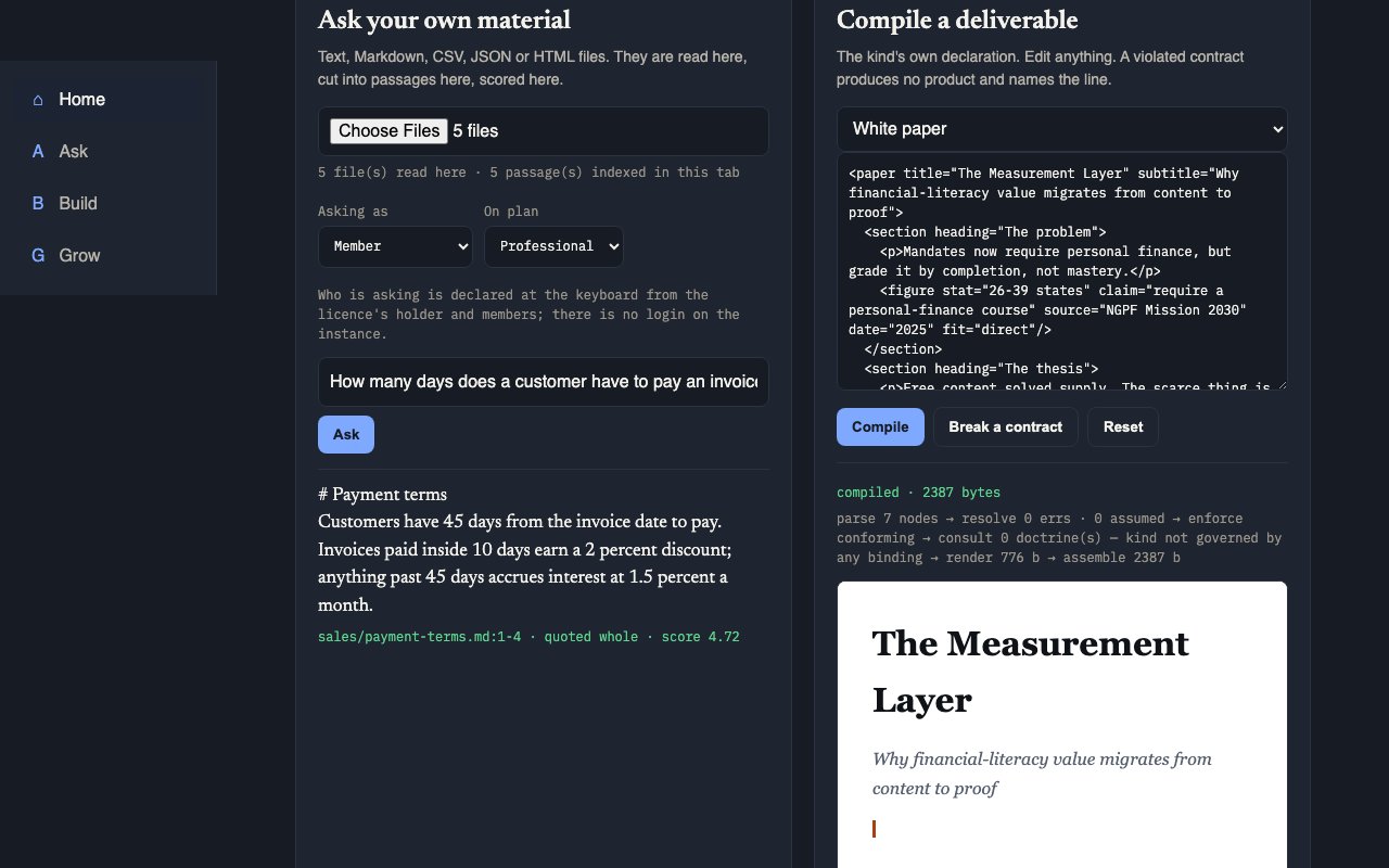 Declare a deliverable — The same six stages compile it here, no model in the path.